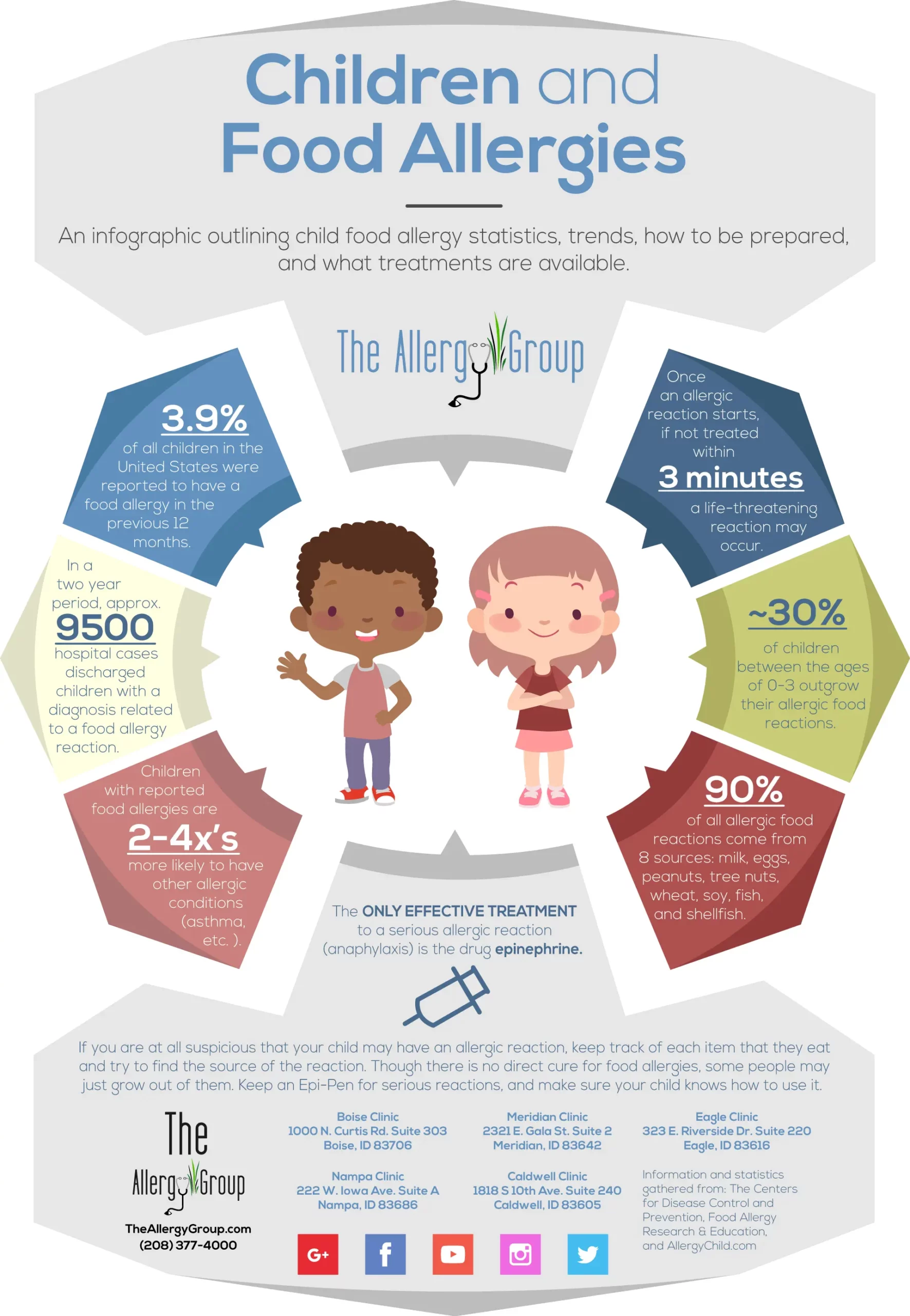 children food allergies infographic